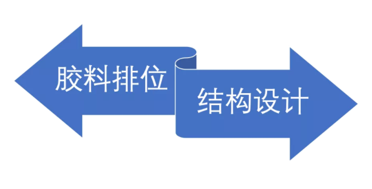 模具设计