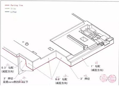 模具设计流程