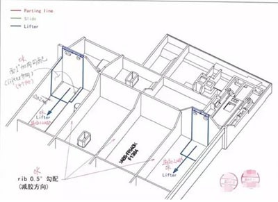 模具设计流程